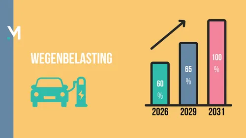 Wegenbelasting elektrische auto's vanaf 2026