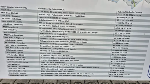 Beeldscherm laadsessie