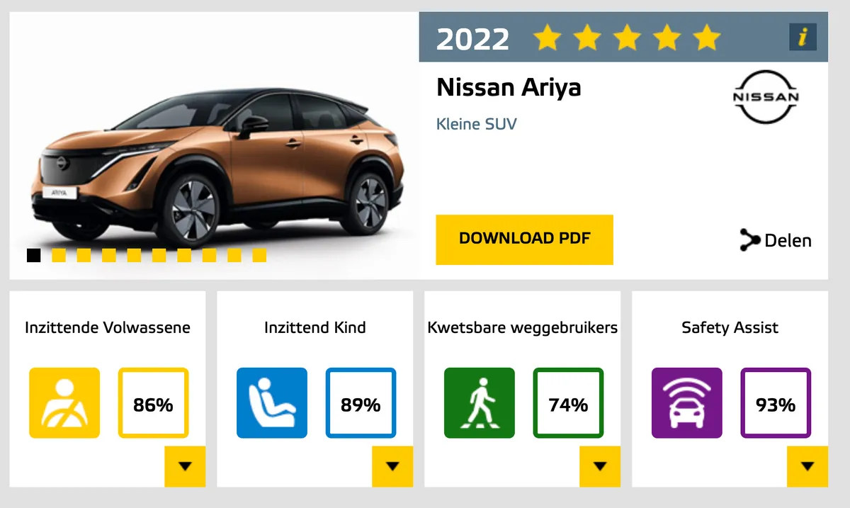 Nissan Ariya NCAP