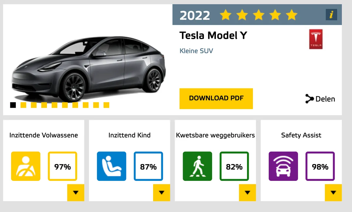Tesla Model Y behaalt hoogste score van alle geteste auto's in 2022