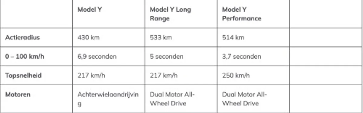 Tabel specificaties Tesla Model Y