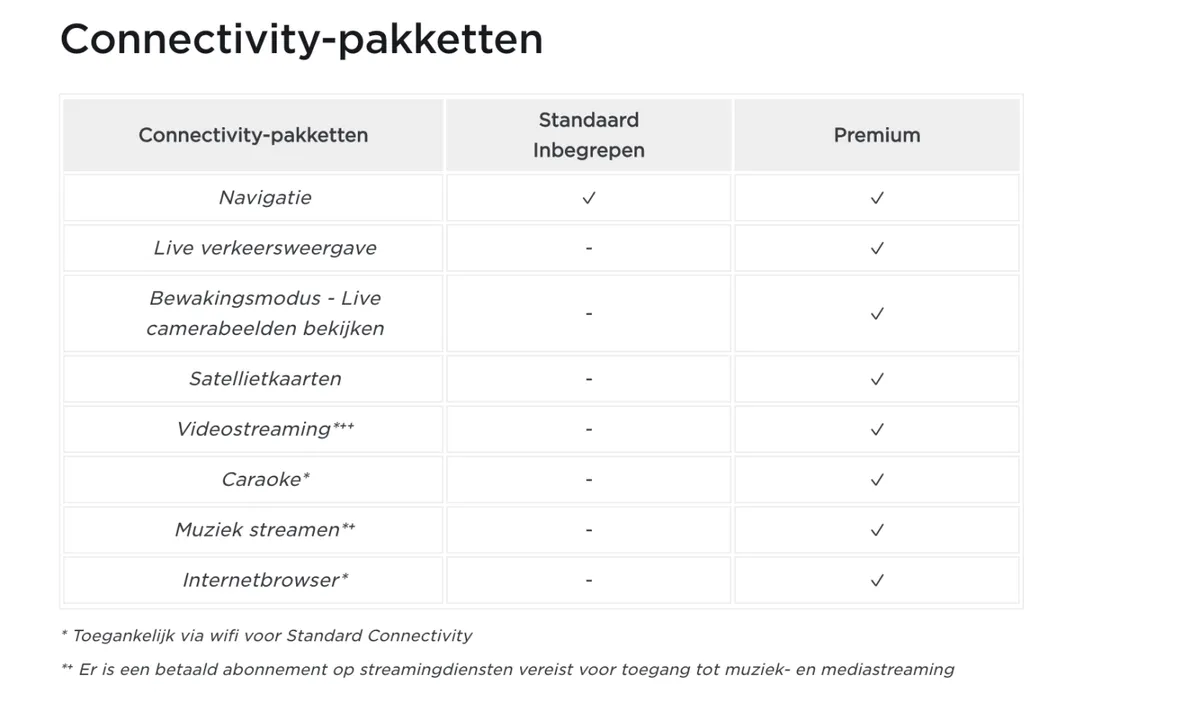 Connectivity pakketten Tesla