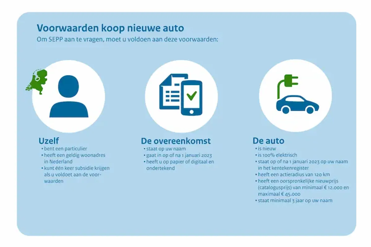 Subsidie voorwaarden elektrisch nieuw