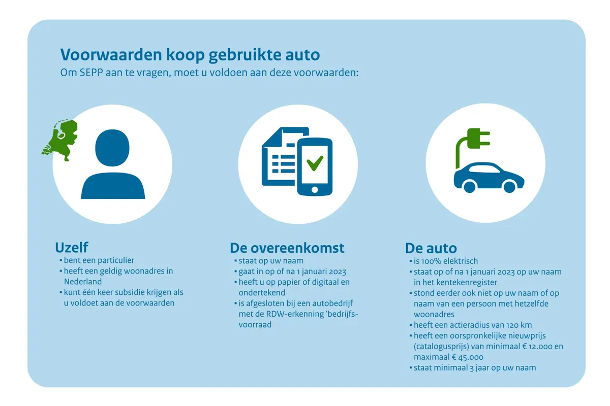subsidie voorwaarden gebruikt elektrisch