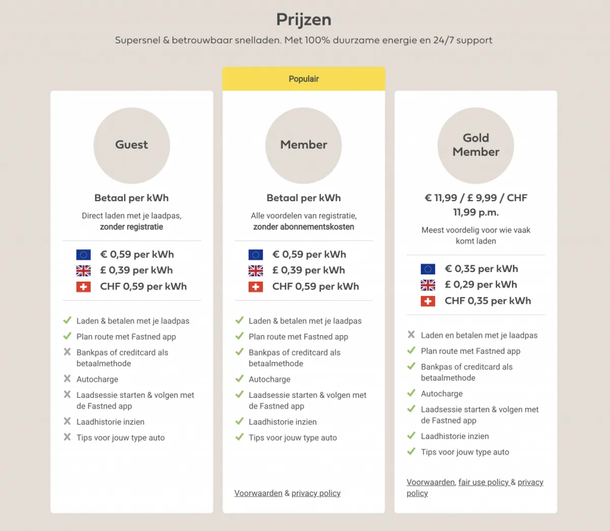 Huidige laadtarieven van Fastned