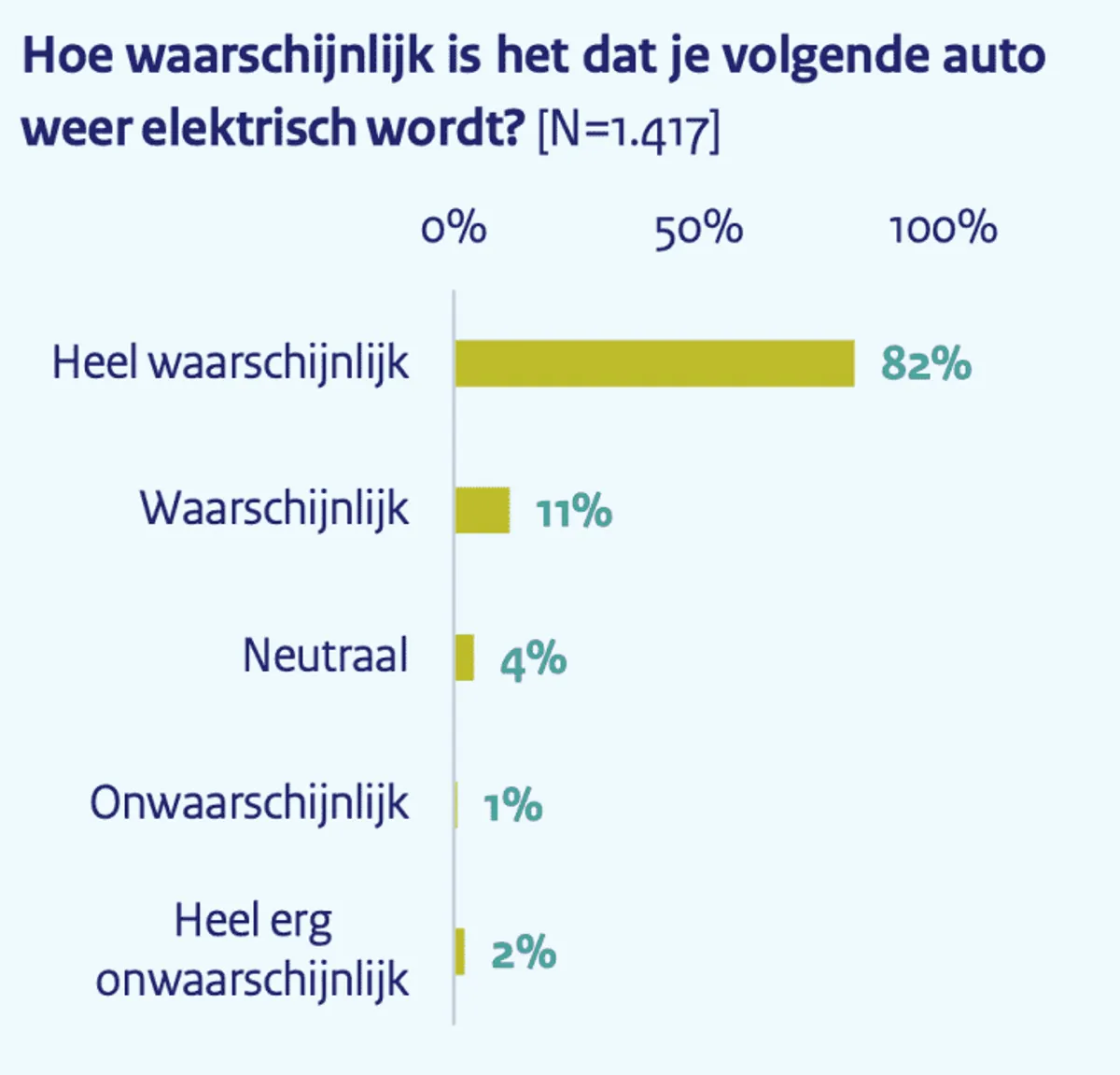 Wordt de volgende auto een EV?
