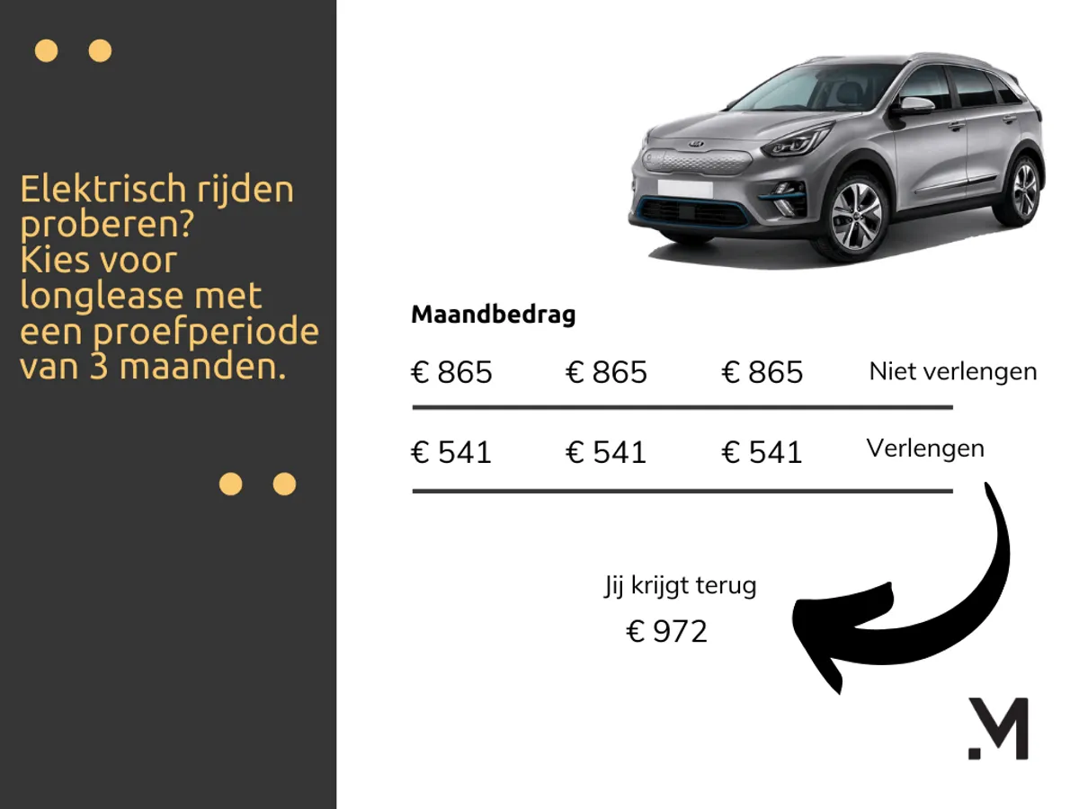 Omzetten shortlease naar longlease