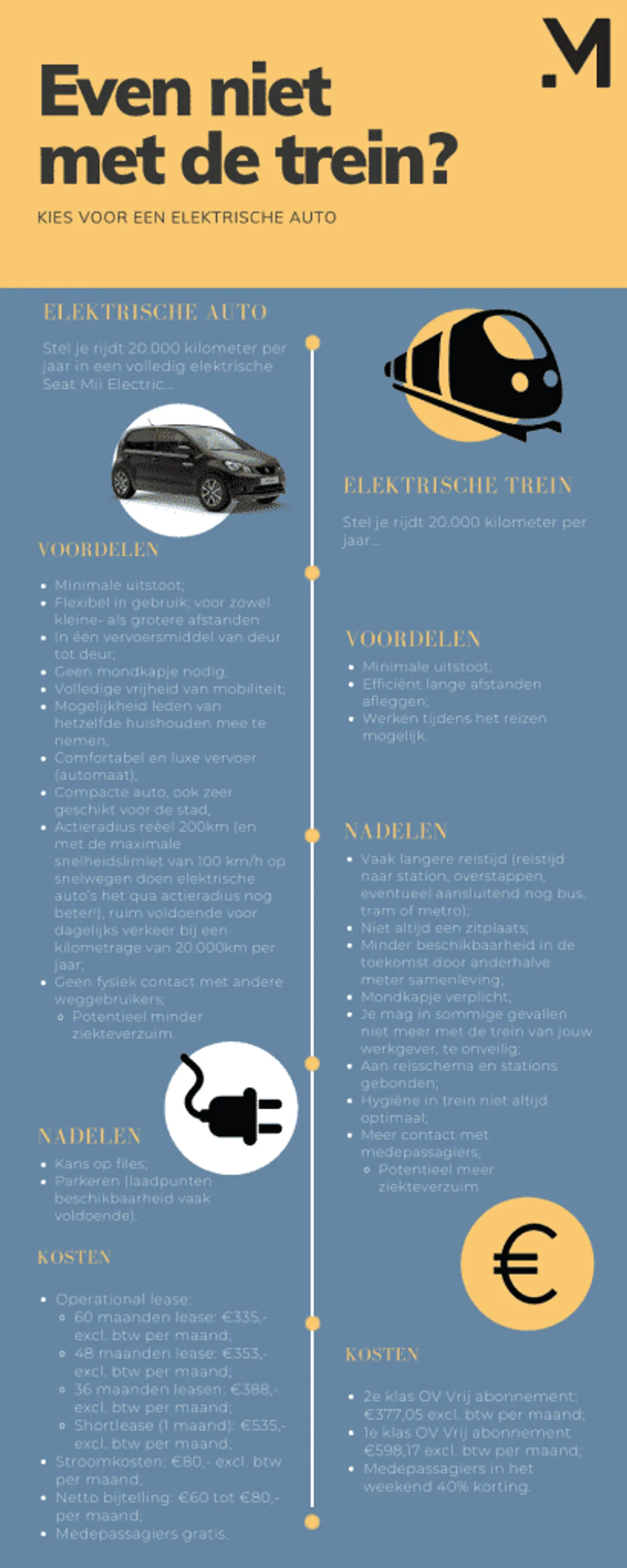 voor en nadelen van met de trein reizen ten opzichte van elektrische auto